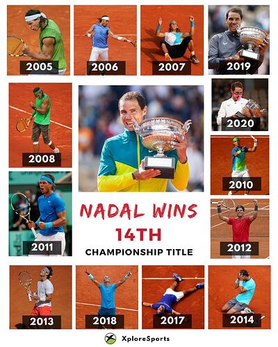 Nadal French Open 2022 Winner
