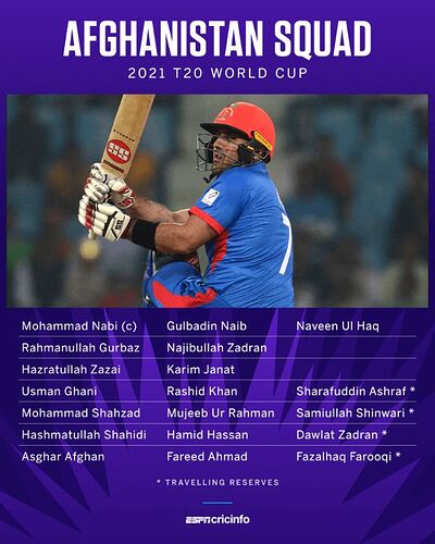 Afghanistan_T20_World_Cup_Squad