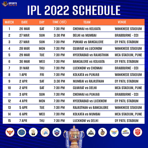 IPL2022-Schedule1