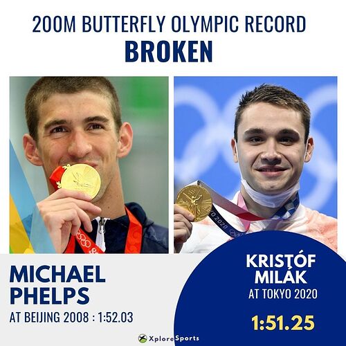 Phelps-Kristóf Milák -Record-Broken-Olympics-Tokyo2020