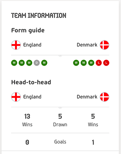 England-vs-Denmark-H2H