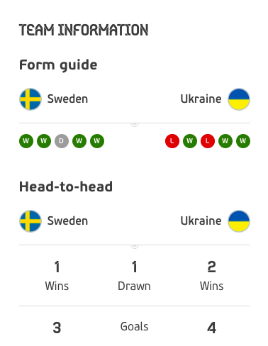 Sweden vs Ukraine Euro2020