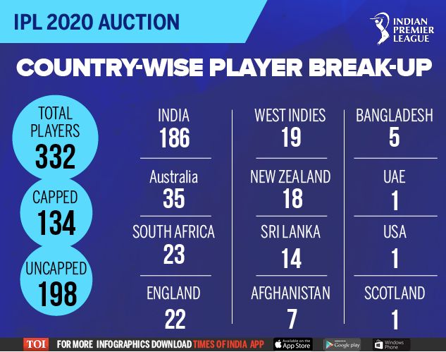 IPL2020-Auction-Player-Breakup