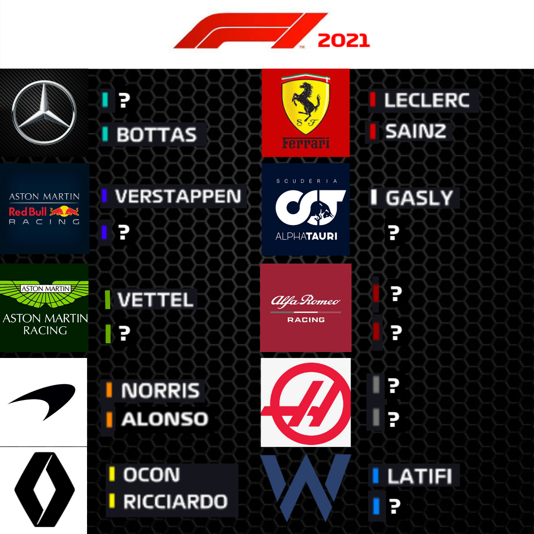 🏎 Formula 1 2021 Season Updates and Forecasts - Motor Sports