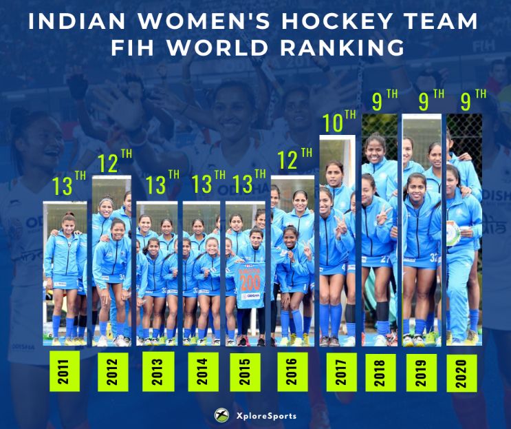 India-Womens-Hockey-FIH-Ranking