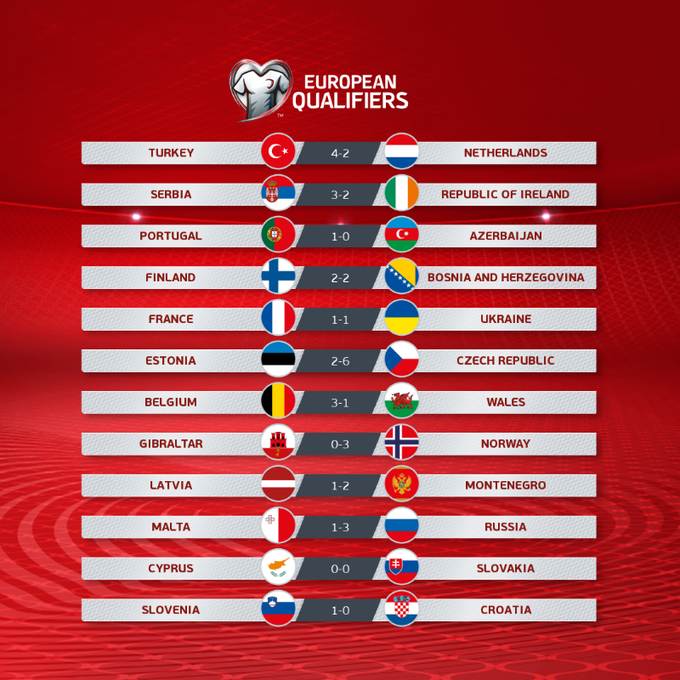 European world cup qualifiers results