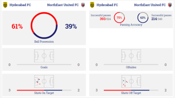 Stats