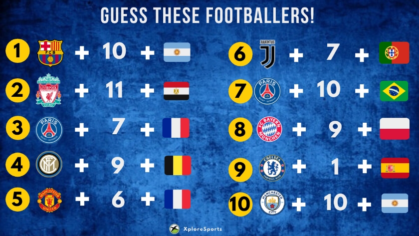 Football Quiz - Guess the Football players! - Football - Xplore