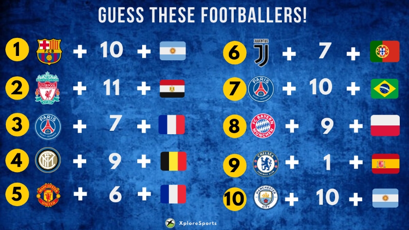 Guess the Football Club by Players' Nationality Part 20 #ufootball  #guessthefootballclub 