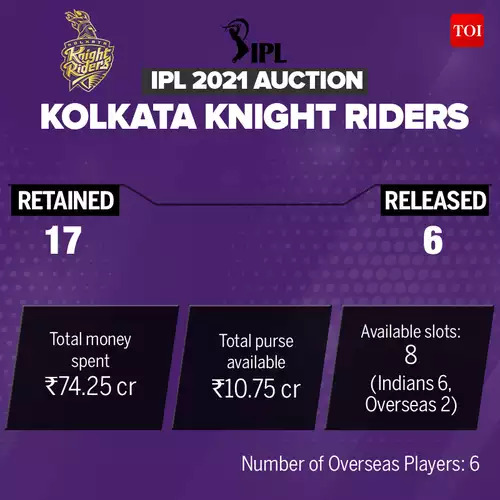 KKR_IPL-Auction