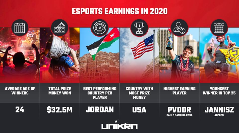 esports-earnings-2020