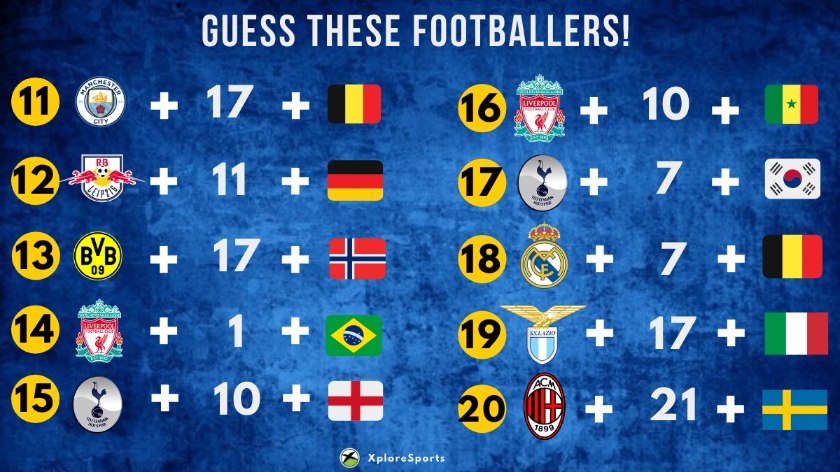 Guess The Football Player - Football Quizzes and Games