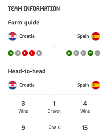 H2H-Croatia-vs-Spain