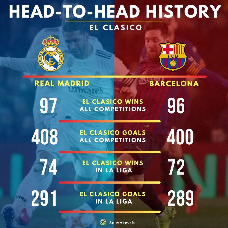 El Classico: Real Madrid vs Barcelona- Preview, Match Facts, Live updates and More - #26 by Goodness - Football - Xplore Sports Forum : A sports platform