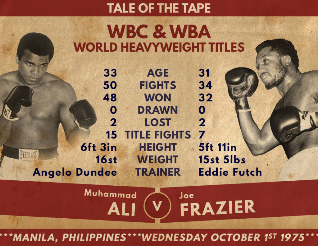 Thrilla-in-Manila-Muhammad-Ali-Joe-Frazier