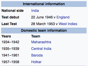Vijay-Hazare-Stats-1