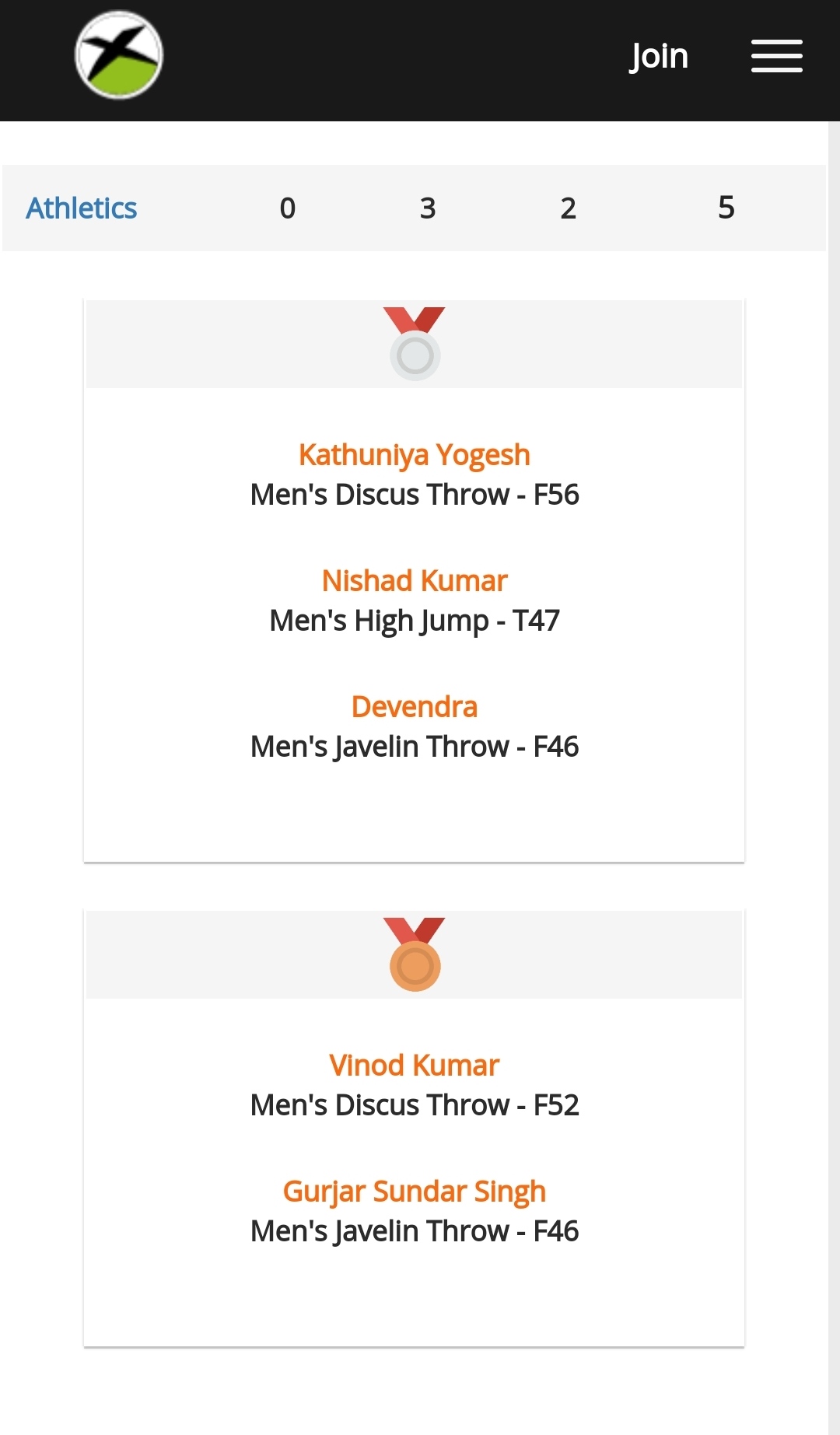 Tokyo2020-Paralympic Games-India-Medals-2