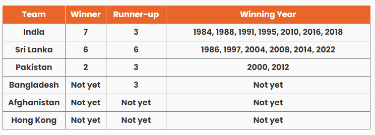 Asia-Cup-Winners-List-from-1984-to-2023-Updated
