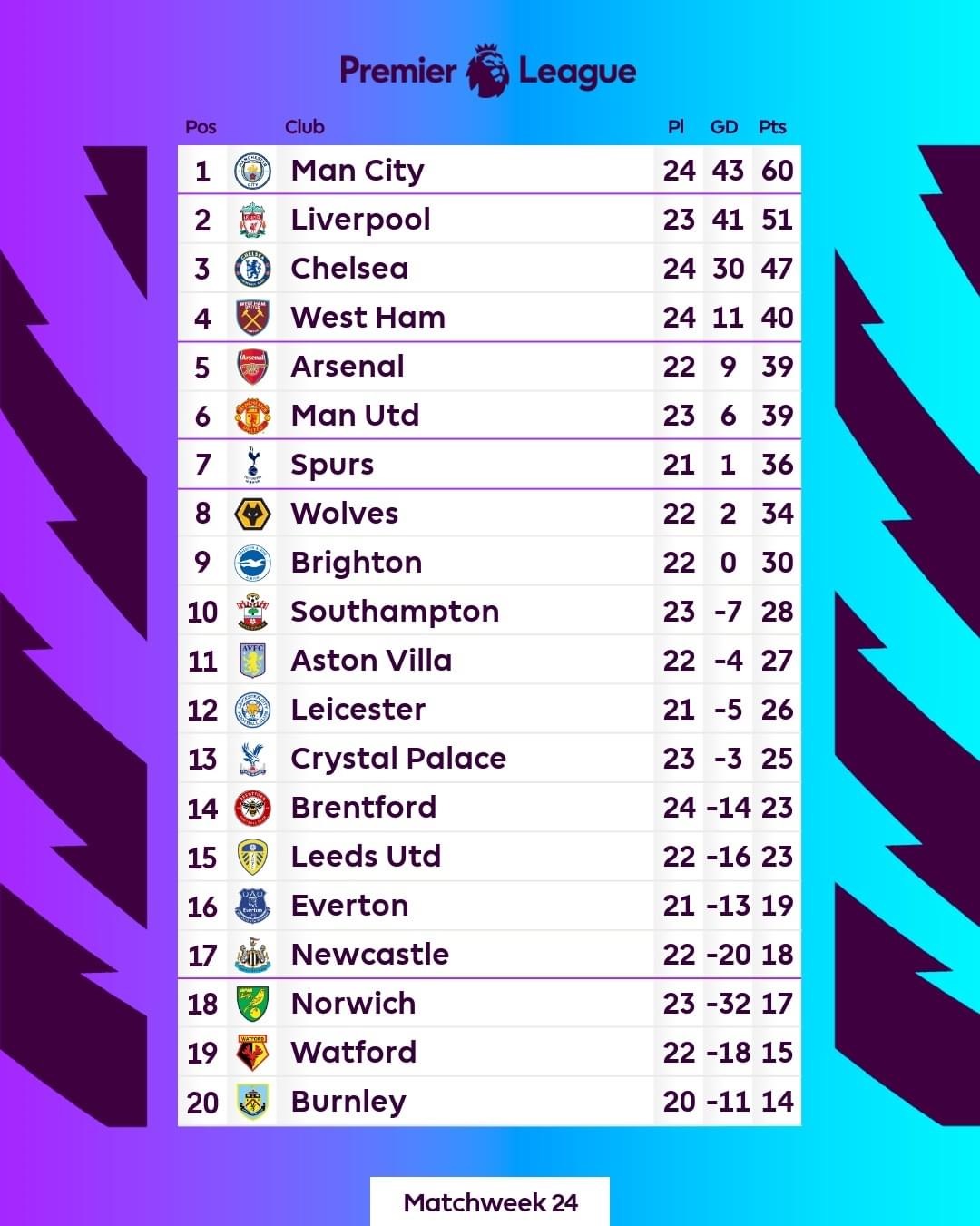 English League Championship Table Standings 2021/22  Fixtures & Results  Today November 21st, 2021 