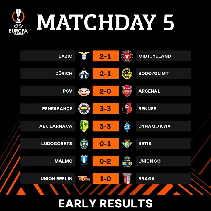 Futebol pelo Mundo on X: UEFA Europa League. Resultados de hoje. #UEL  #EuropaLeague #MilanBetis #SCPARS #OMLazio #SevillaFCAkhisarspor #CHEBATE  #VILSCR #ZenitFCGB #MILBET #RBLCEL #Euroliga #EuroLeague #STAKRA #SRFCFCDK   / X