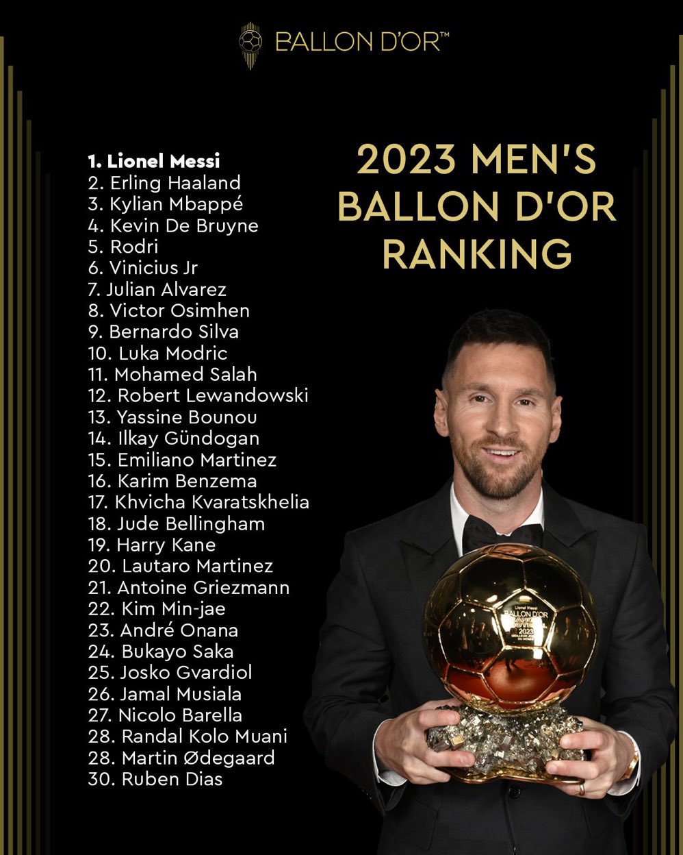 Messi Receives Eight Rings To Commemorate His Eight Ballon d'Ors
