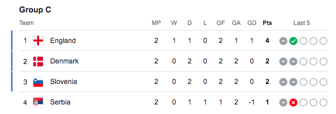 England-Group C-Euro 2024