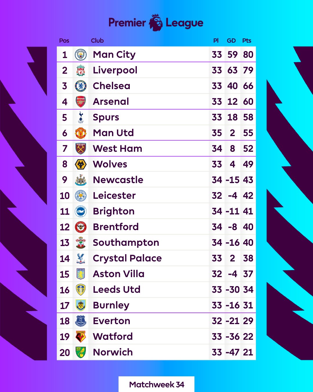 Premier league table 2020 deals to 2021 fixtures