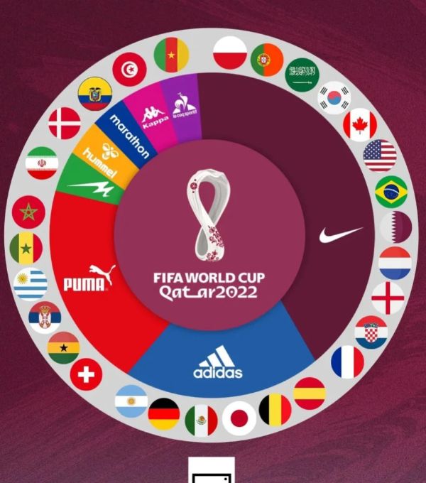 👕 FIFA World Cup Qatar 2022 Jerseys All 32 teams home and away kits