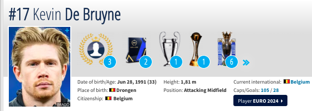 Kevin De Bruyne career stats-1