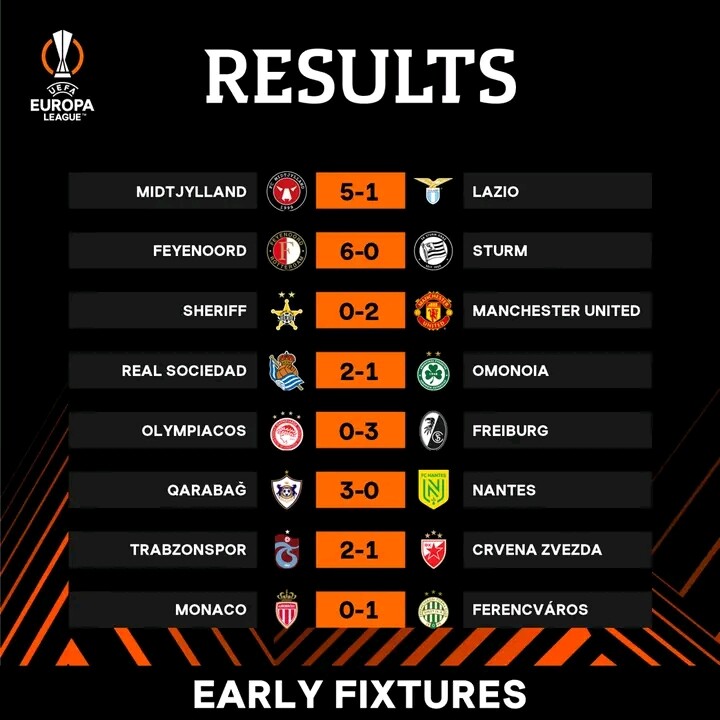 EUROPA LEAGUE FIXTURES FOR MATCHDAY 2 PREVIEW, ANALYSIS AND