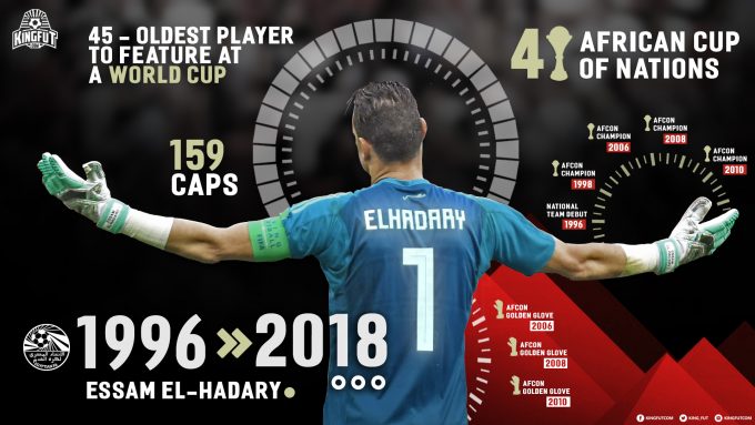 Essam El Hadary - Oldest World Cup Player - Egypt Legend