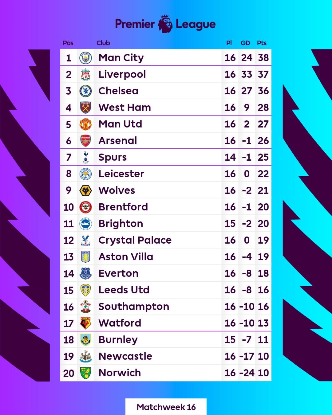 Epl on sale league results